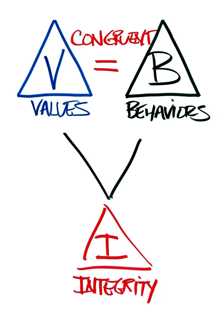 Integrity and Authenticity: The Leadership Metaskills | BecomeALeader