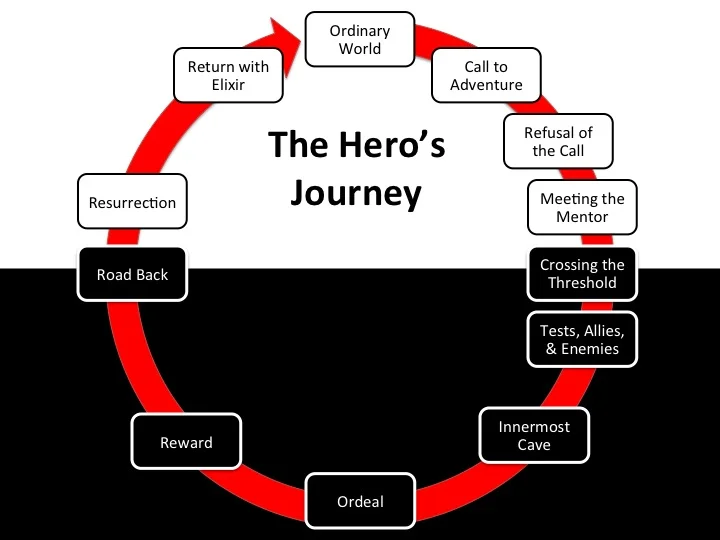 What makes a hero? | Matthew Winkler