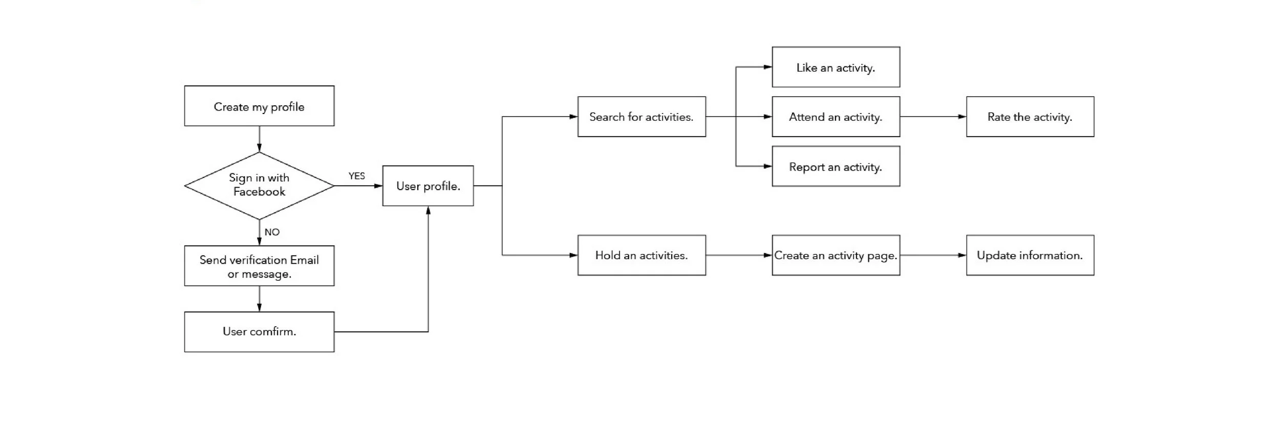 7_user flow-01.jpg