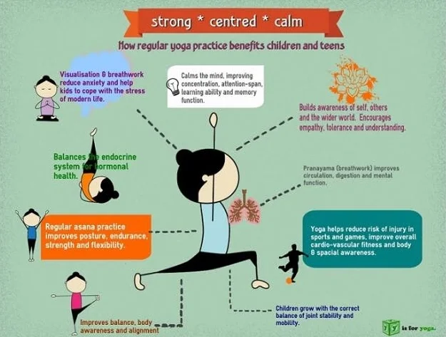 kids yoga graph.jpg
