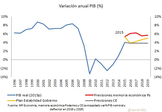 Gráfico: Javier García Echegaray 