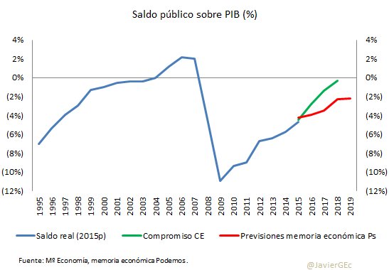 Gráfico: Javier García Echegaray 