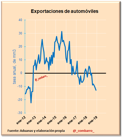 Automovil.png