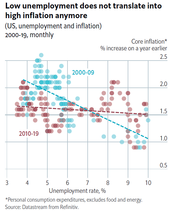 Employment inflation.png