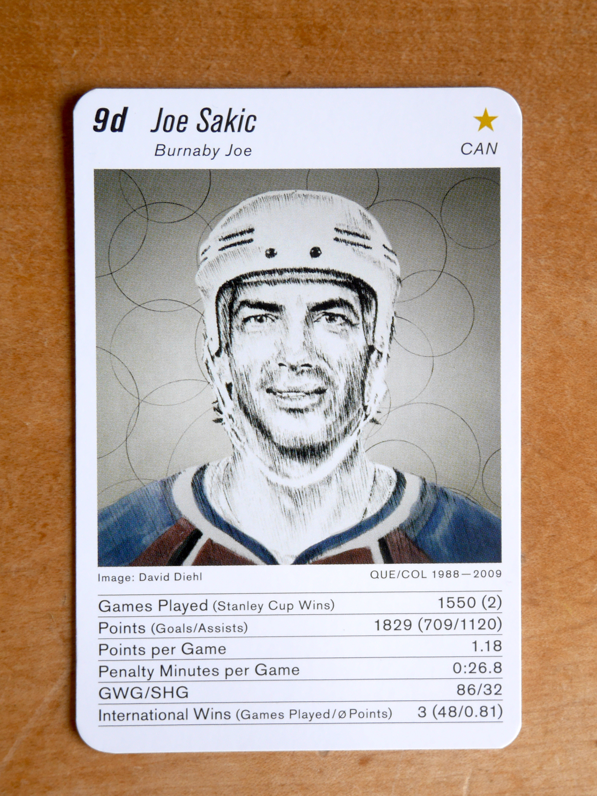 sakic.jpg