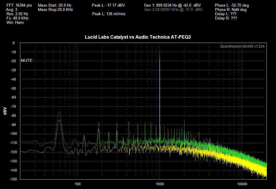 Lucid Labs Catalyst : Yellow Audio Technica AT-PEQ 3: Green