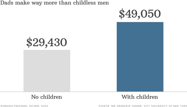 Courtesy CNN Money