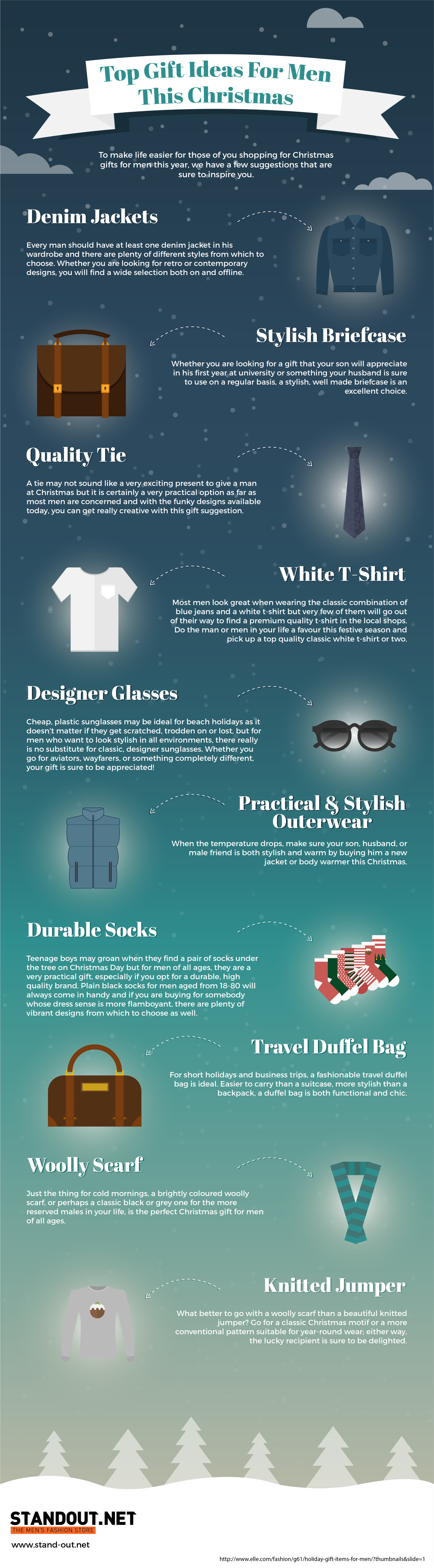 Designer Clothes for Men, Christmas Gift Ideas