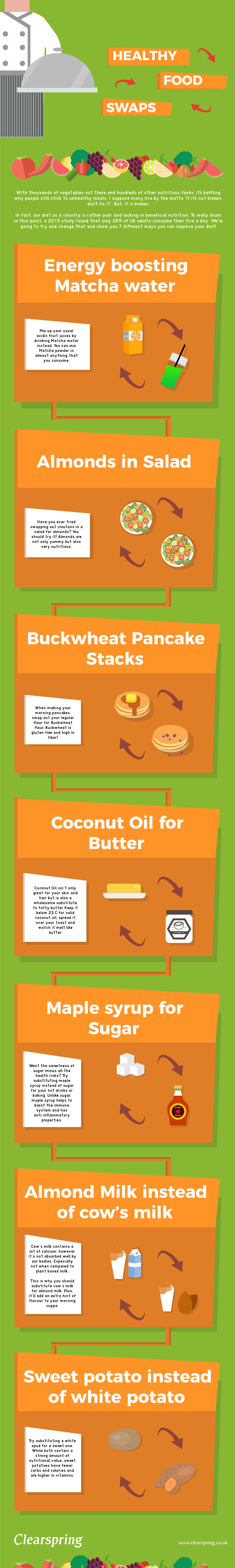 Best-Food-swaps-Infographic-.png