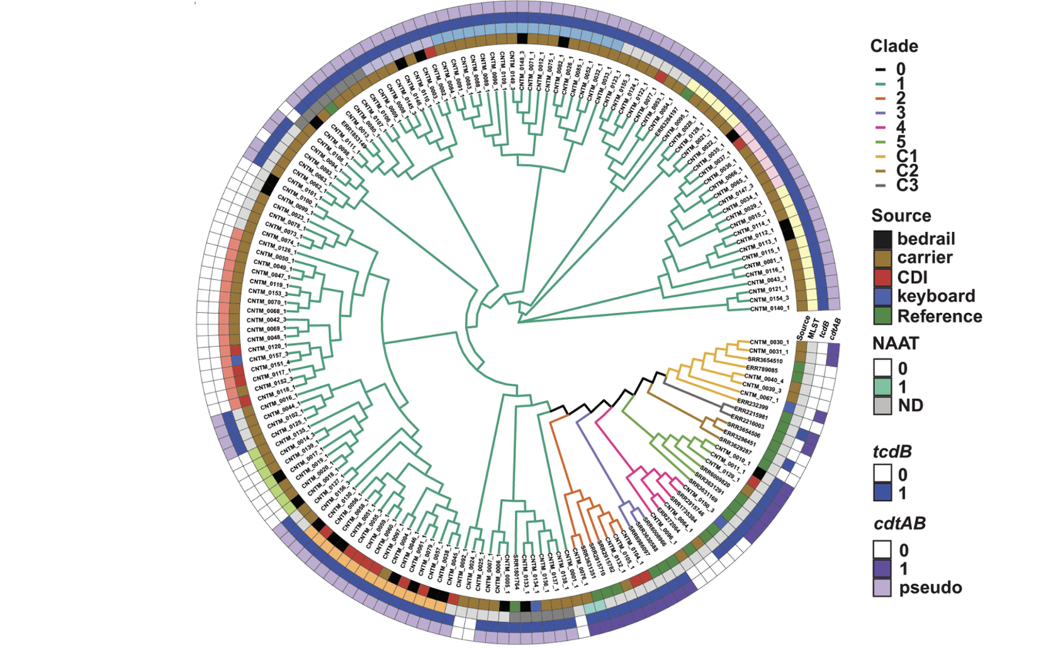 Research — Dantas Lab