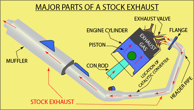 Full System Revving Up Your Ride: A Comprehensive Guide to Motorcycle Exhausts ...