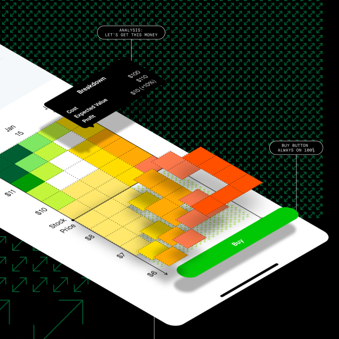Robinhood Advanced Trading