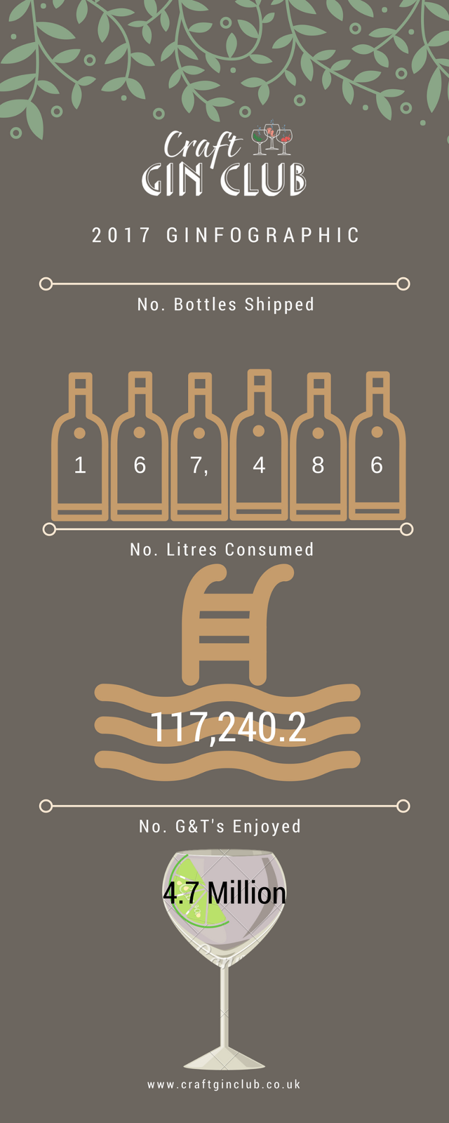 The nation's favourite gin for 2018 — Craft Gin Club The UK's No.1