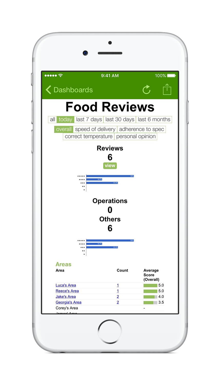 iPhone_6_Vert_Reviews.png