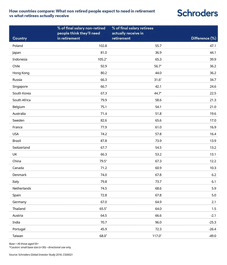 replacement-rate-in-retirement-table-cs00021.jpg