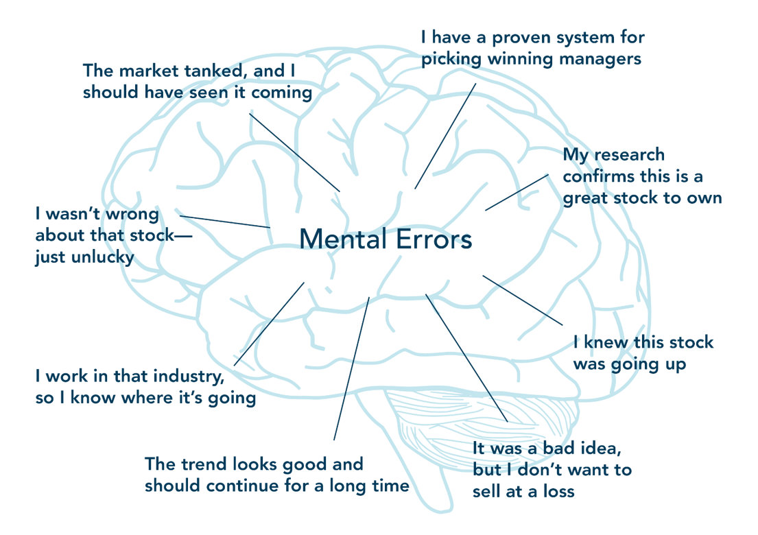Humans mental errors.png