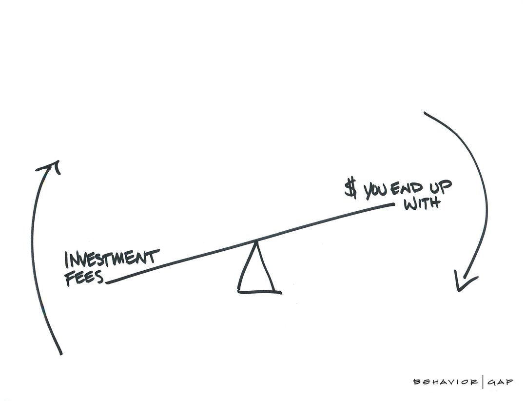 S00282_Investment_Fees_in_the_balance_1080x.jpg