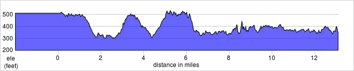 elevation_profile - Luton.jpg