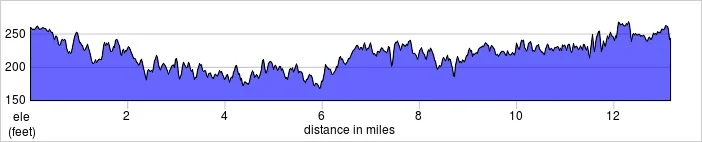 elevation_profile - white horse.jpg
