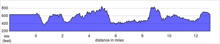 elevation_profile - bledlow.jpg