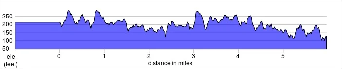 elevation_profile - dash.jpg