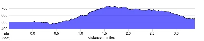 elevation_profile (1).jpg