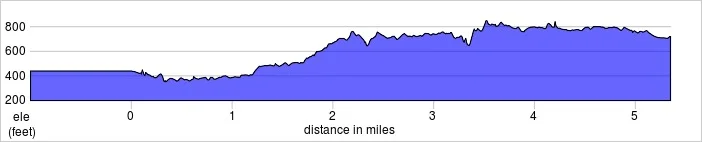 elevation_profile.jpg