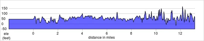 elevation_profile - bristol.jpg