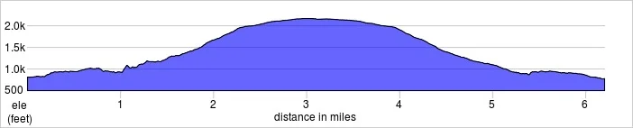 elevation_profile - Great Rhos.jpg