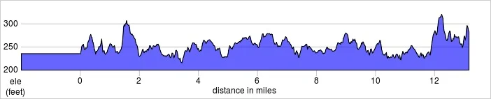 elevation_profile - Oxford.jpg