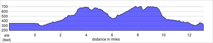elevation_profile - Basingstoke.jpg