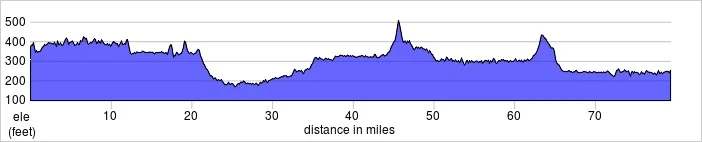 Day 1 Elevation