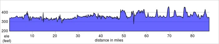 Elevation Day 1: south west