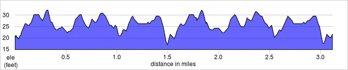 elevation_profile - Barking.jpg