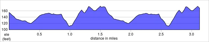 elevation_profile - Finsbury Park.jpg