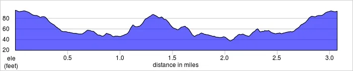 elevation_profile - Gunnersbury.jpg
