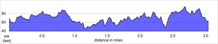 elevation_profile - Hackney Marshes.jpg