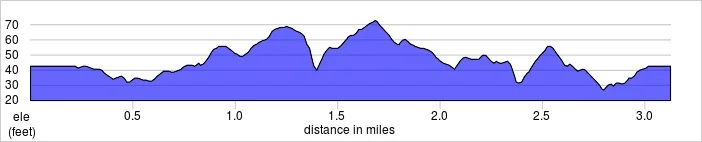 elevation_profile - Harrow Lodge.jpg