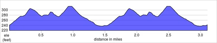 elevation_profile - Lloyd.jpg