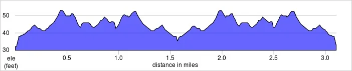elevation_profile - Mile End.jpg