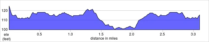 elevation_profile - Northala Fields.jpg