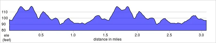elevation_profile - Beckenham Place.jpg