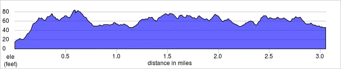 elevation_profile - Old Deer Park.jpg