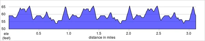 elevation_profile - Pymmes.jpg