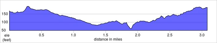 elevation_profile - Richmond Park.jpg