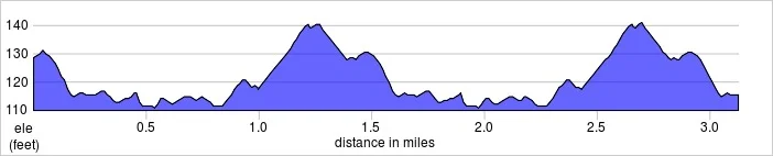elevation_profile - South Norwood.jpg