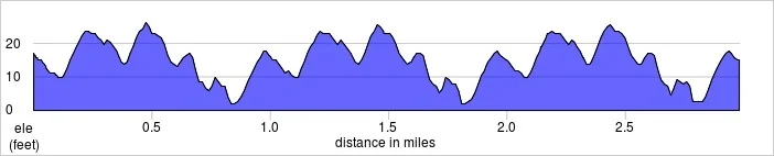 elevation_profile - Southwark.jpg