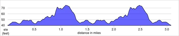 elevation_profile - Valentines.jpg