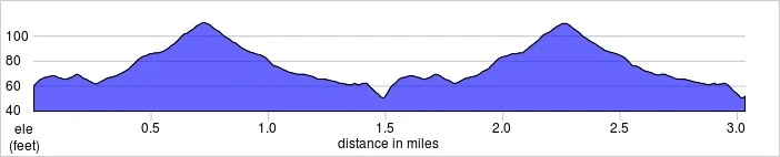 elevation_profile - Wanstead Flats.jpg