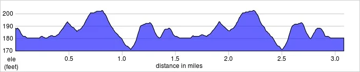 elevation_profile - Wimbledon Common.jpg